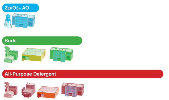 Create a sustainable and green cleaning solution with Aqueous Ozone